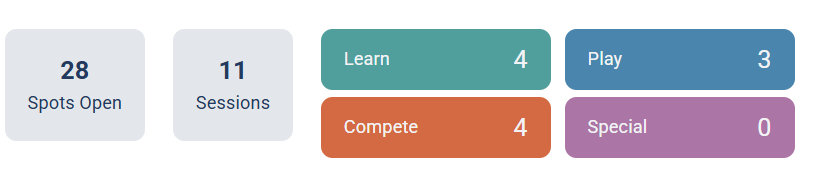 The marketing post summary showing Spots Open and Sessions counts next to the Learn, Play, Compete, and Special category tiles