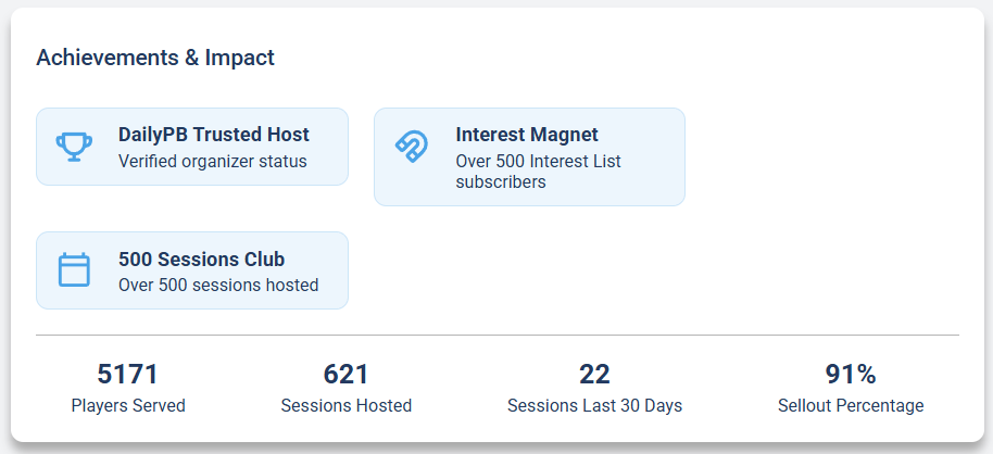 The Achievements & Impact section with the Trusted Host, Interest Magnet, and 500 Sessions Club badges, plus Players Served, Sessions Hosted, Sessions Last 30 Days, and Sellout Percentage stats