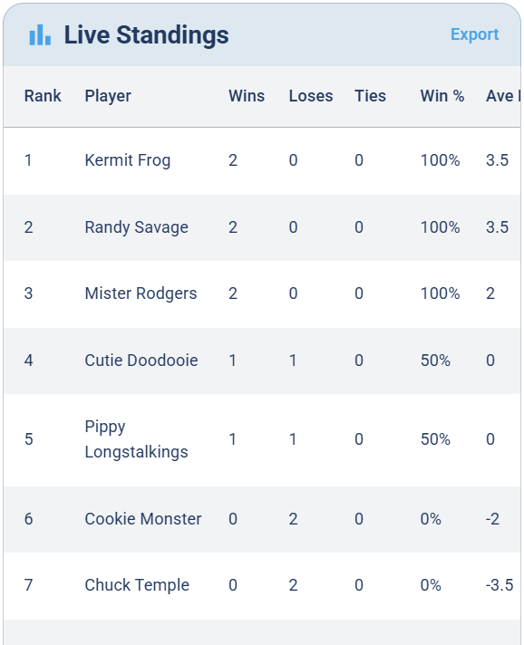 The Flex Play Live Standings table showing Rank, Player, Wins, Losses, Ties, Win percent, and differential columns with an Export button