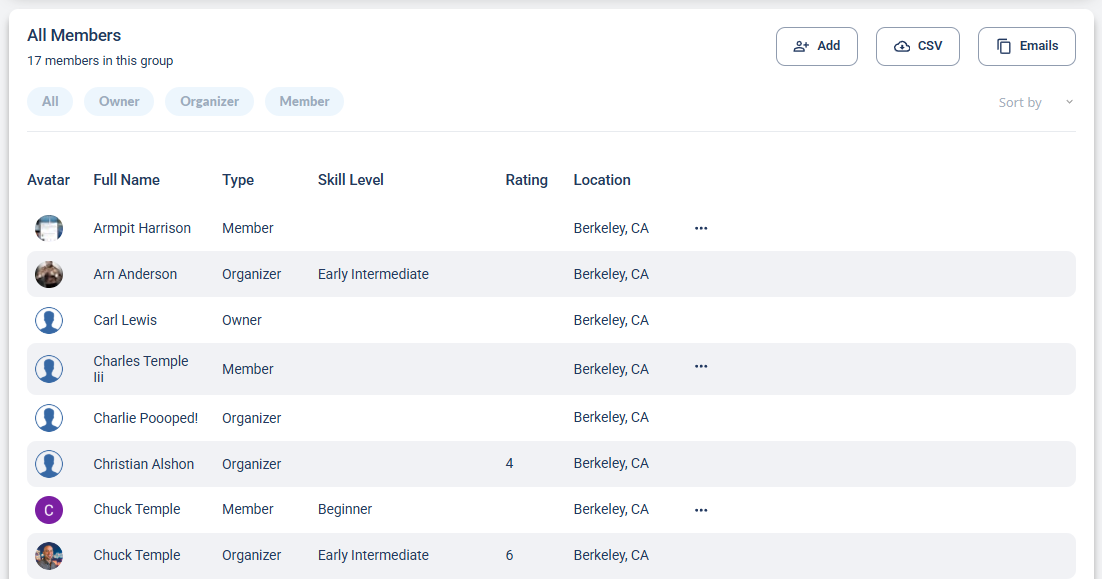 The group Members tab listing members with their type, skill level, rating, and location, plus Add, CSV, and Emails buttons and member-type filters